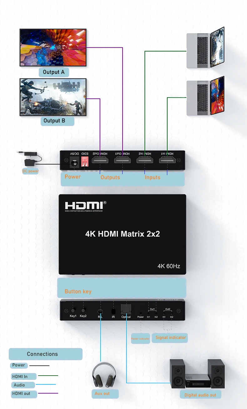 HDMI 2.0 Ʈ ġ ø,  , 4K 60Hz, HDMI 6X2 Ʈ, HDMI 4X2 Ʈ, HDMI 2X2 Ʈ, HDMI 2X4 Ʈ