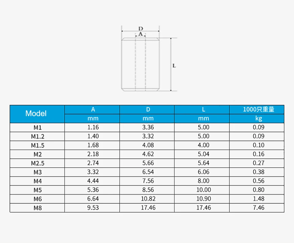 200 Morsetti Manicotto Alluminio M3 Per Cavi Acciaio 3mm - Ghiere Per Funi E Cavi - Foto 3