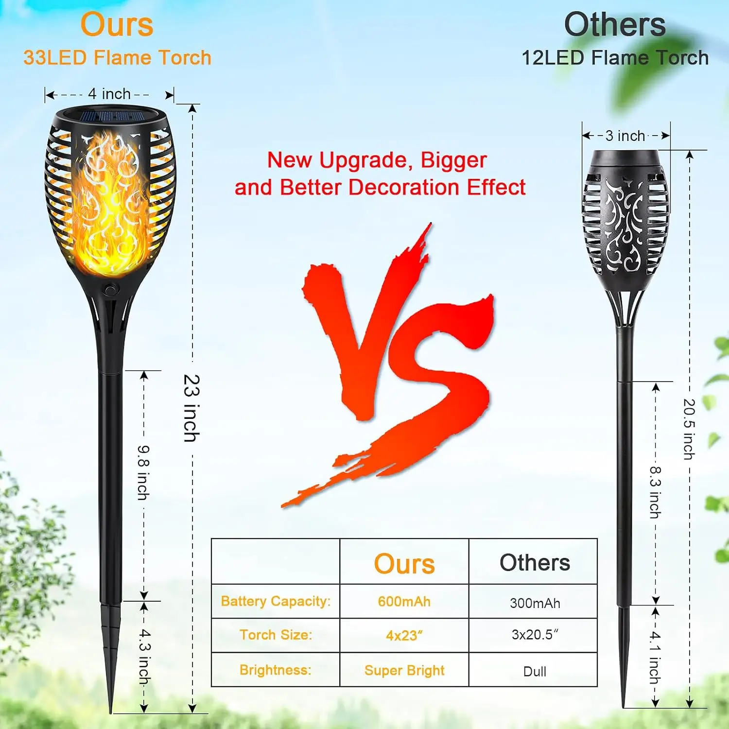 Upgraded Solar Lights Outdoor 4 Pack Solar Torch Lights Flickering Flame Larger