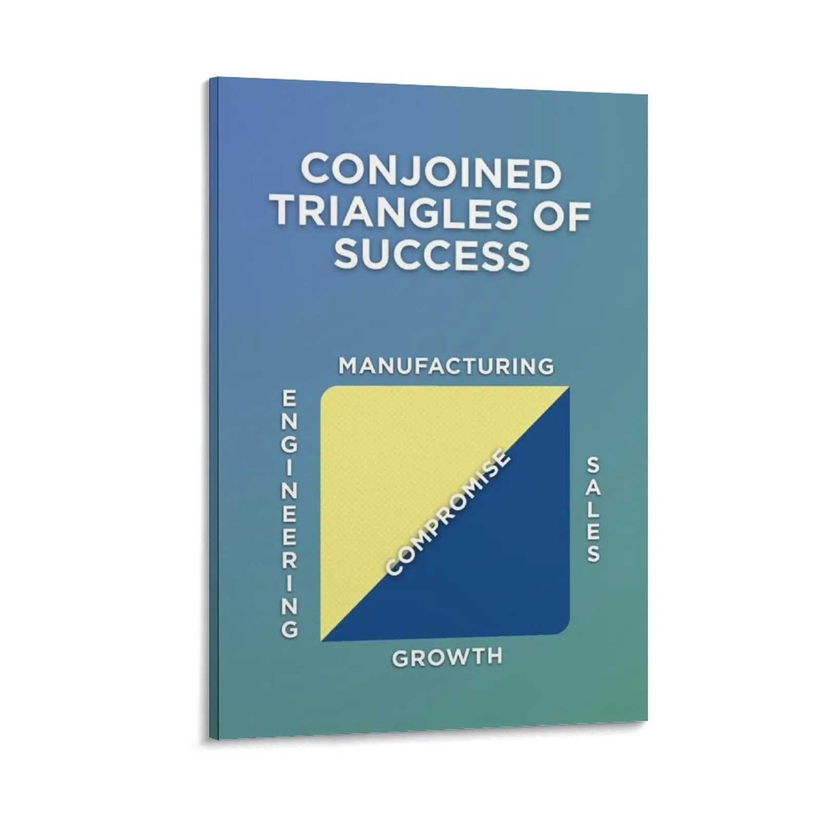 

Conjoined Triangles of Success Canvas Painting wall decoration painting Decoration bedroom