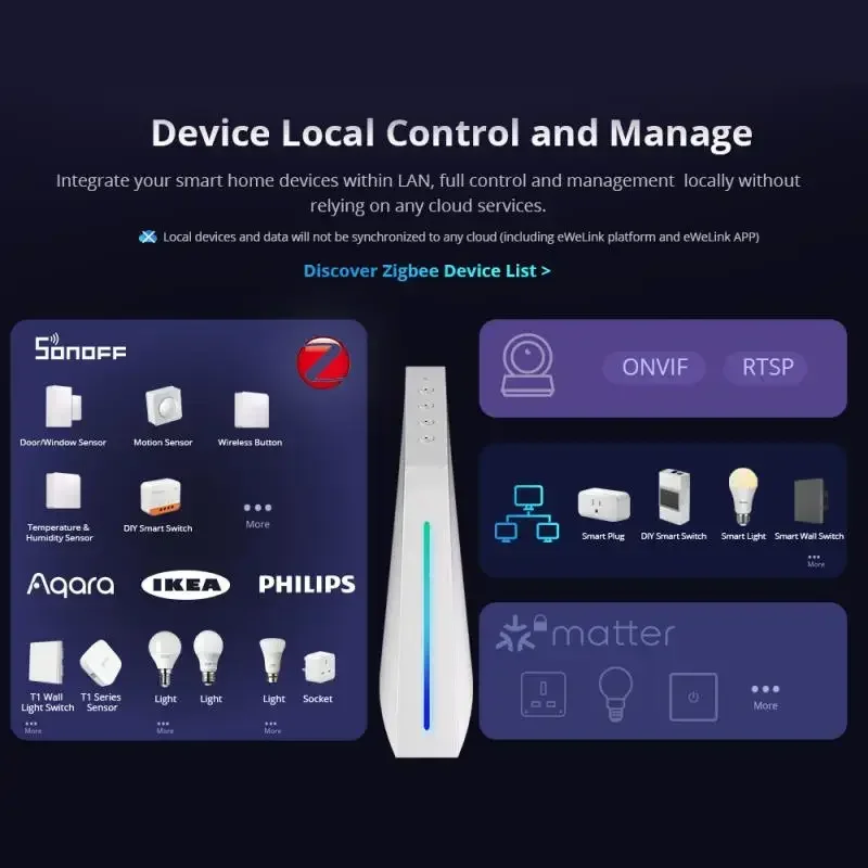 SONOFF IHost Smart Home Hub Wi-Fi Wireless Gateway Zigbee Matter Protocol Smart Scene Home Security Sensor System