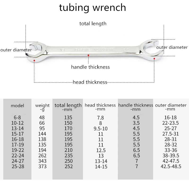 Chiave Per Tubi Svasati Metrica AB Tools, Multifunzione Per Freno E Carburante