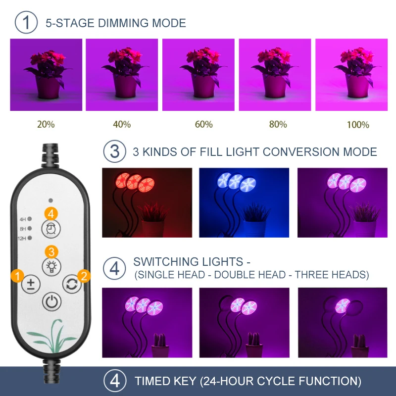 풀 스펙트럼 LED 성장 조명, USB 피토 램프, 식물 묘목 꽃 홈 텐트 성장 조명용 제어 피토램프