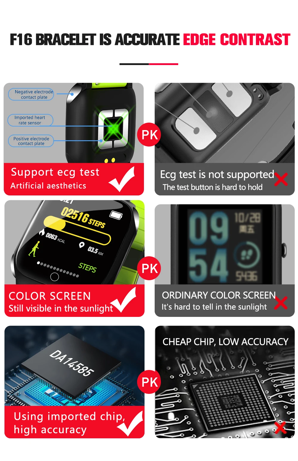 New F16 Smart Bracelet ECG+PPG Pedometer Alarm clock Smart Watch Men Heart Rate Blood Pressure Waterproof Smart Wristband/band