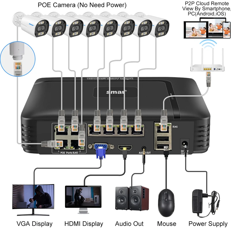 Security Camera Smar 4K 8MP POE Security Camera System 8CH P2P Video Surveillance Kit Audio Recording Ai Face Detection Color Night Vision ICSEE