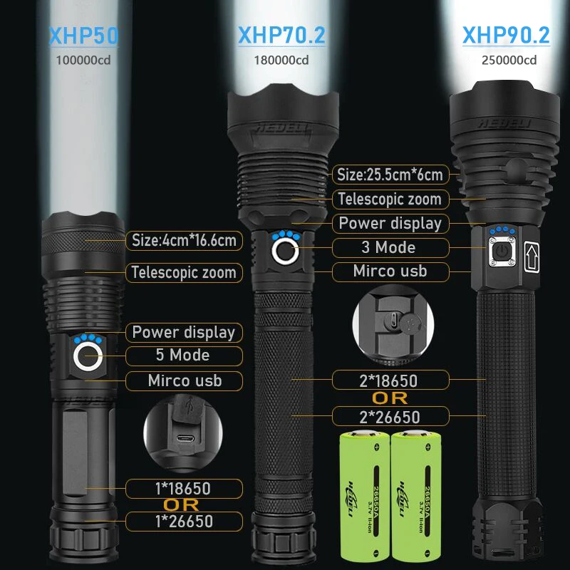 250000cd 1000m XHP90.2 가장 강력한 led 손전등, usb 줌 전술 토치 xhp50 18650 또는 26650 충전식 배터리 핸드 라이트