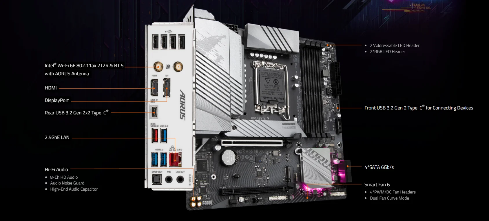 Gigabyte b760 aorus elite ddr4. Gigabyte b760 aorus elite ddr4