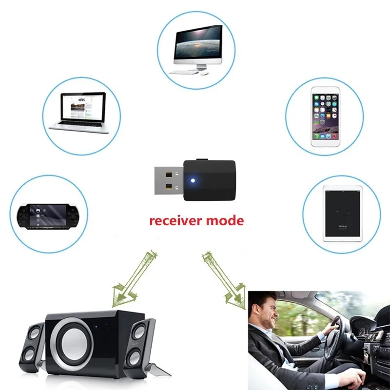 USB Bluetooth 5.0 Transmitter Receiver Mini 3.5mm AUX Stereo Wireless Music Adapter for Car Radio TV Bluetooth Earphone