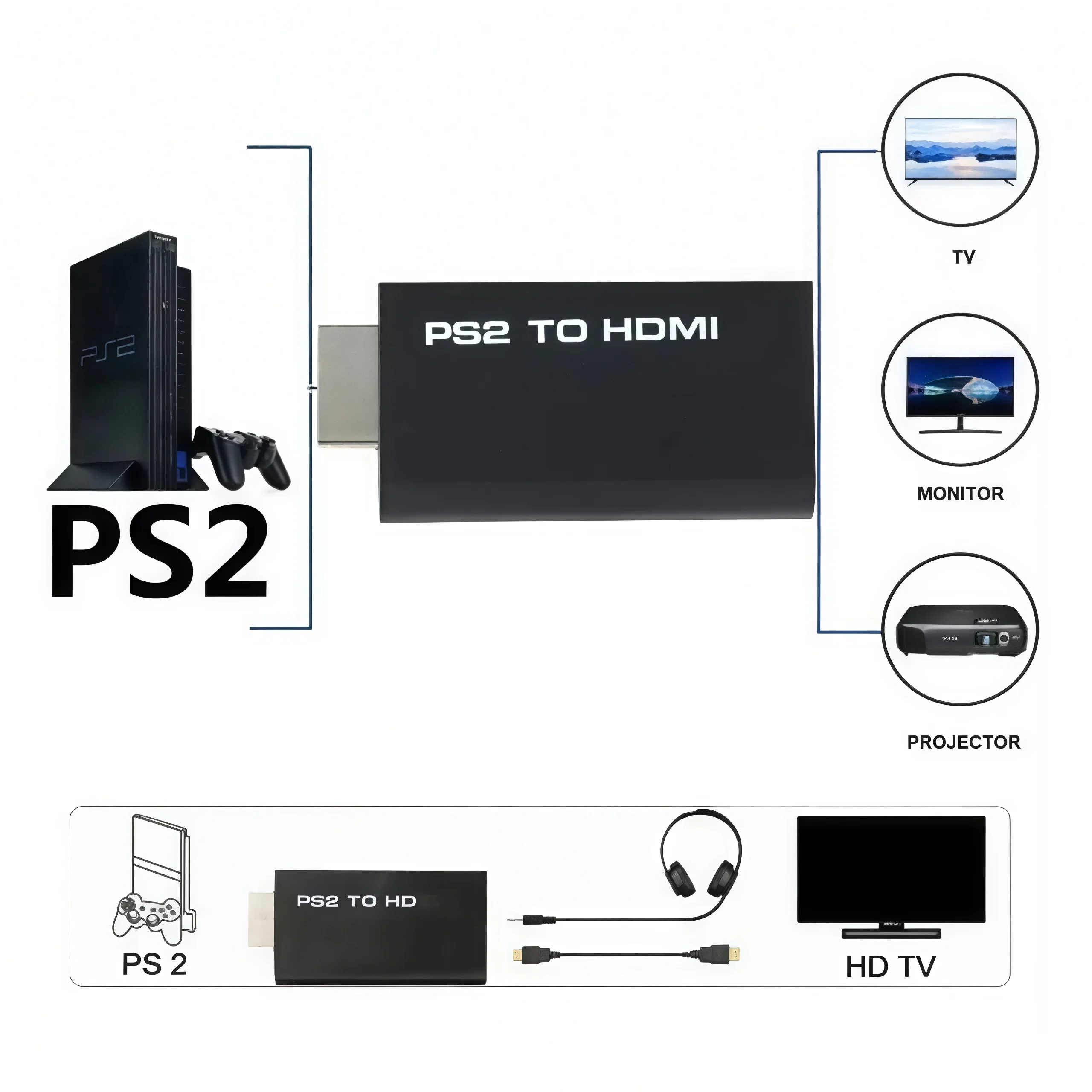 HDMI Audio Video Converter with Built-in 3.5mm Audio Output