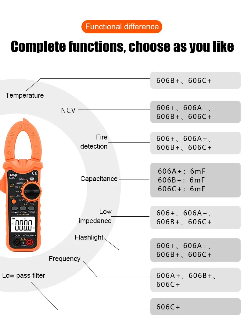 VC606+ Series Low Impedance Clamp Meter 5999 Digit Display 35mm 600A Inrush Curr