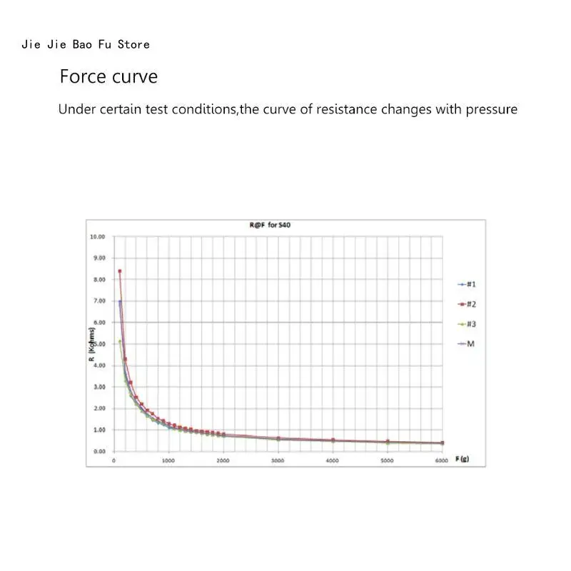 

E8BD RP-S40-ST Thin Film Pressure Sensor for Smart High-end for Seat 20g-10kg Intelligent Force Sensitive Resistor Flexible