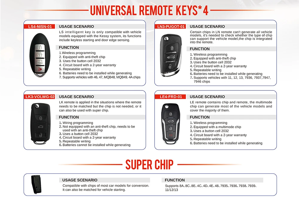 Nahaufnahme von Chip-Schlüsseln, kompatibel mit dem Schlüsselprogrammierer