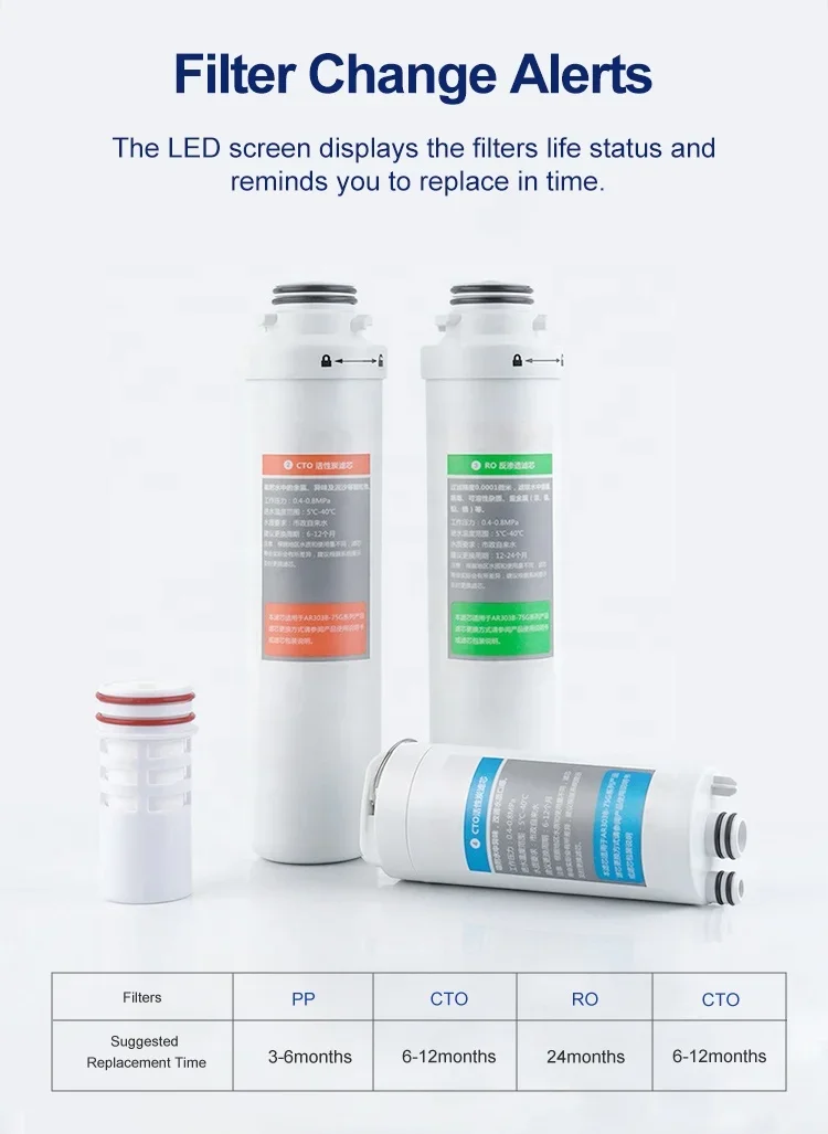 Envitek Countertop Reverse Osmosis Water Filter 5 stages Water Purifier with 1.3 Gallon Tank