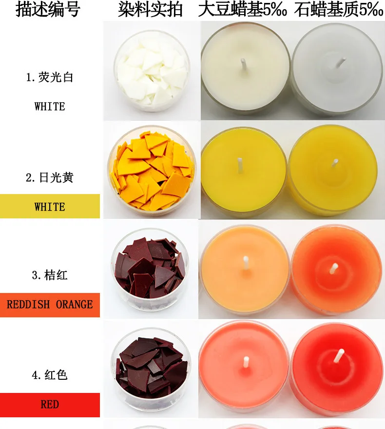 20 Colors 2g Per Color DIY Candle Making Wax Dye PaintsScented Non-Toxic  Soy Candle Wax Pigment Dye for Making Scented Candle - AliExpress