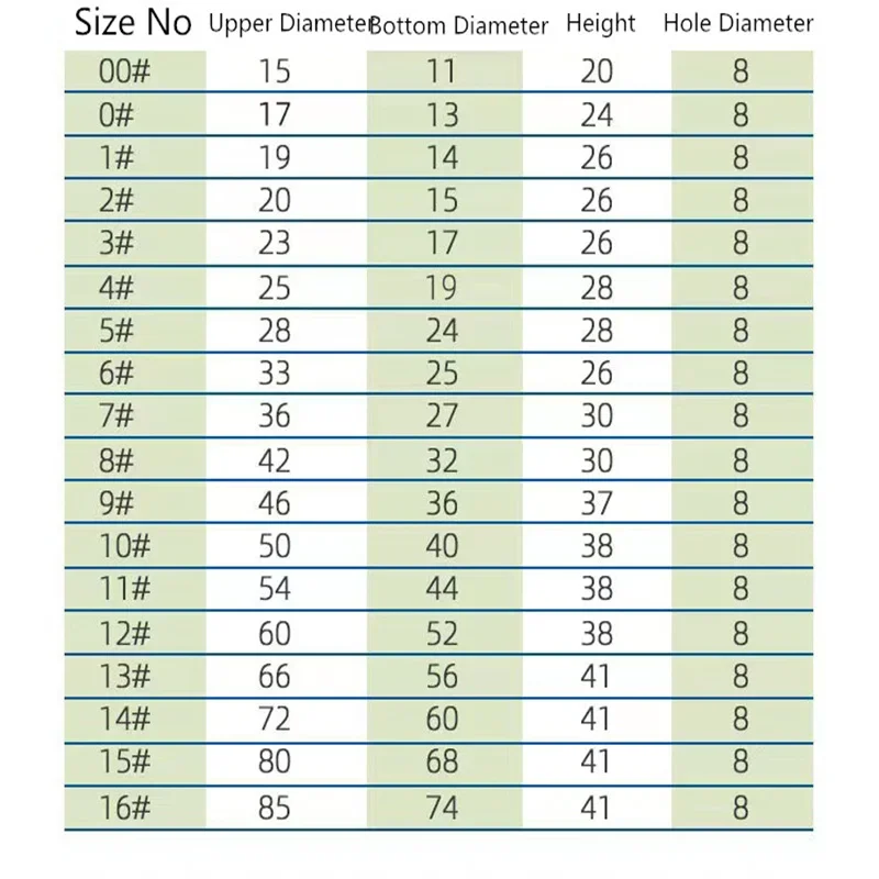 Description Picture 3 of itemS-Shape Airlocks ,Homebrew Bubble Airlock Carboys Stopper Fermenter Seal Valve with Food Grade Grommets Wine Making Equipment