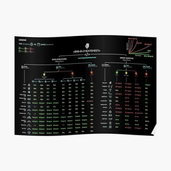 

Официальный большой постер O Cheatsheet художественная картина для дома винтажное украшение для комнаты фотообои современная живопись роспись без рамки