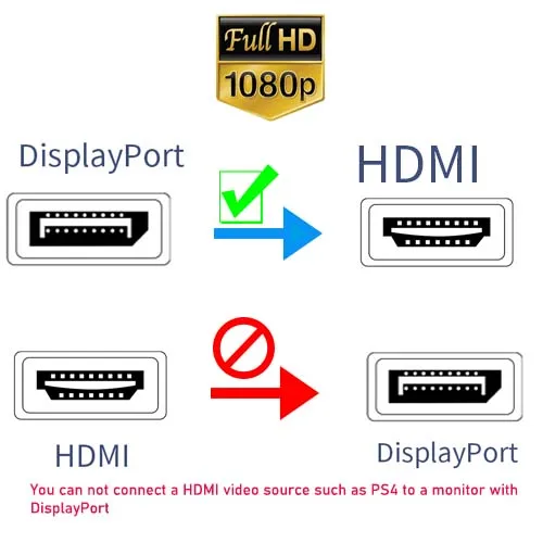Eaton Cavo DisplayPort ad alta velocità, cavo DP 1.4 con connettori di Eaton Cavo DisplayPort ad alta velocità, cavo DP 1.4 con connettori di