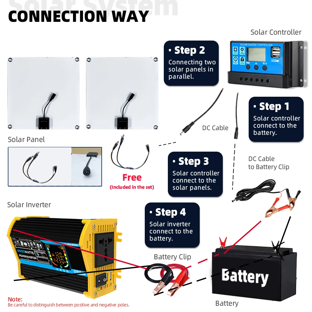 Solar Panel Kit Grid Solar Inverter 6000w 220v solar plate complete kit house plug 200w Solar Panel Kit With Battery And Inverter Intelligent Solar Kit For Camping solar panel kit,grid solar inverter