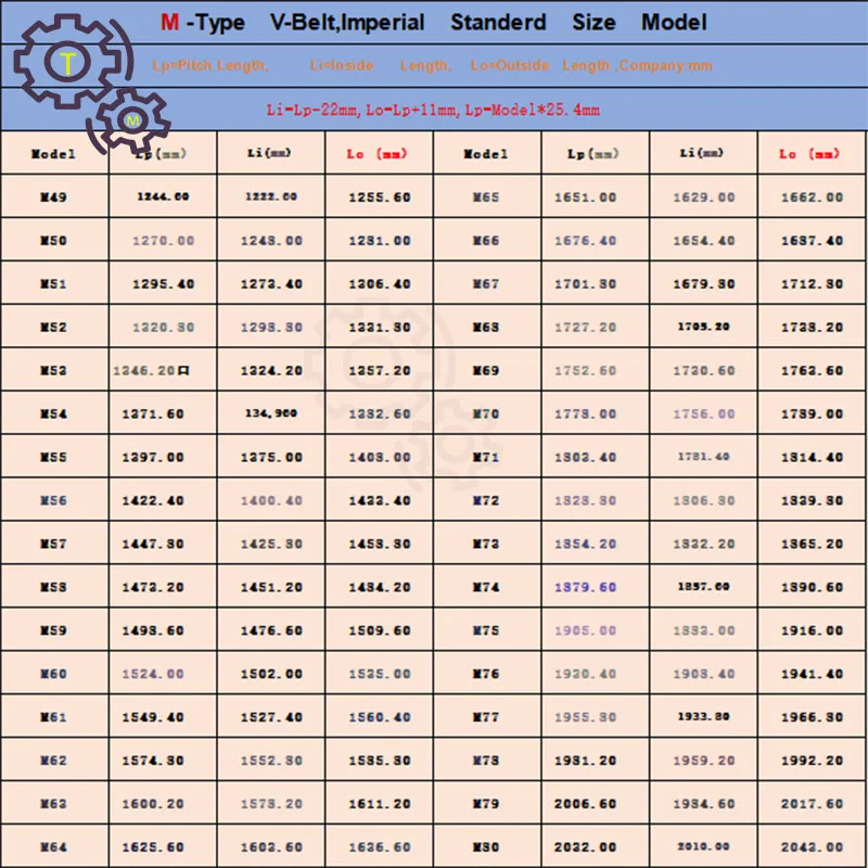 V벨트 농기계 벨트 산업용 삼각 벨트 M50M53M55M60M65M70M75M80 트랜스미션 벨트 고무 M 타입 벨트 M49M80
