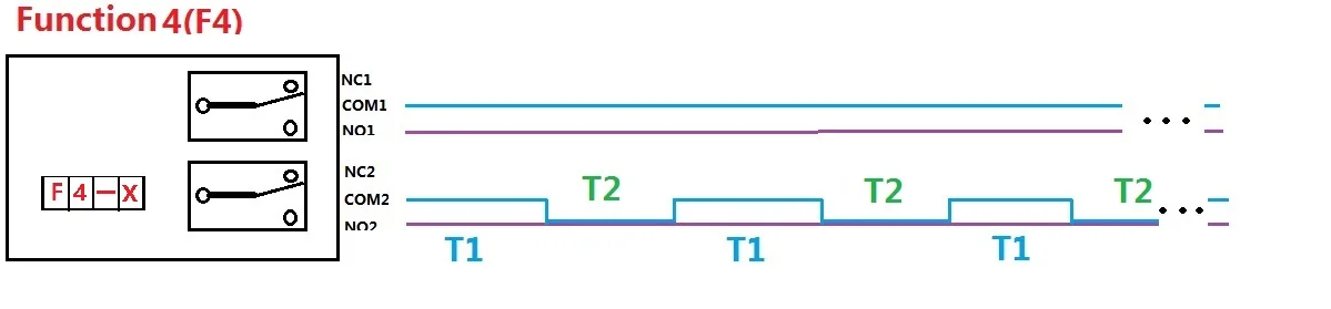 Multifunções Delay Timer Module, controlador de relé