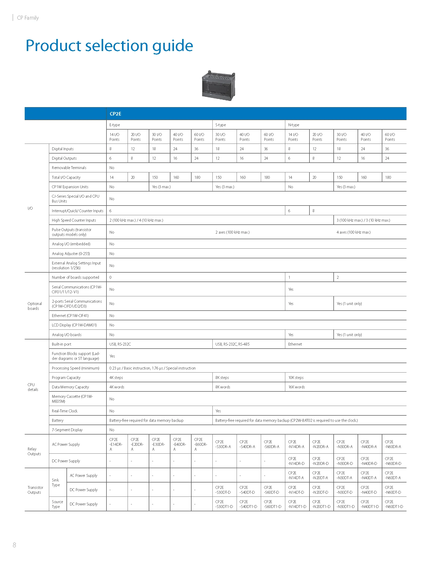 OMRON PLC-Module CP1W-TS Serie TS001 TS101 TS102 TS002 TS003 TS004 SRT21 für Industrieautomation Neu Authentisch Original – Detail 1