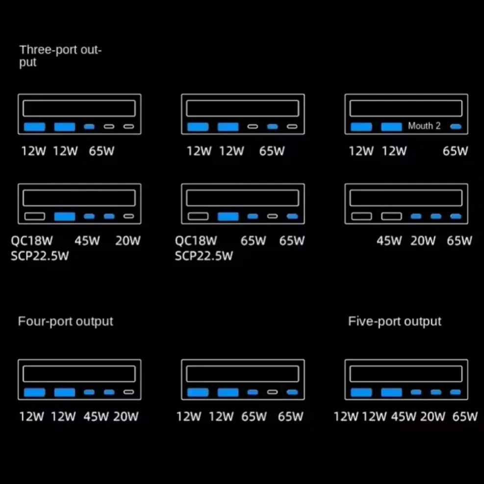 160W 5 Port USB C Charger Station Wireless Charging Fast Charger PPS QC3.0 PD 65W Quick Charge for Tablet iPhone Samsung Laptop