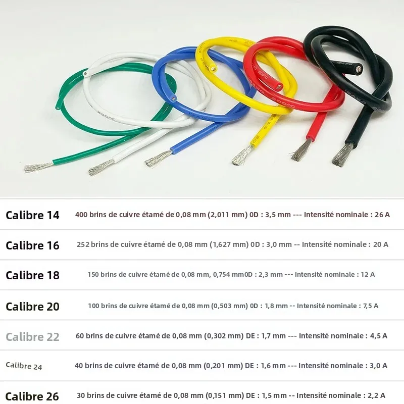 Fil silicone 16 AWG 1.2mm² bleu - 1m à 100m pour modélisme
