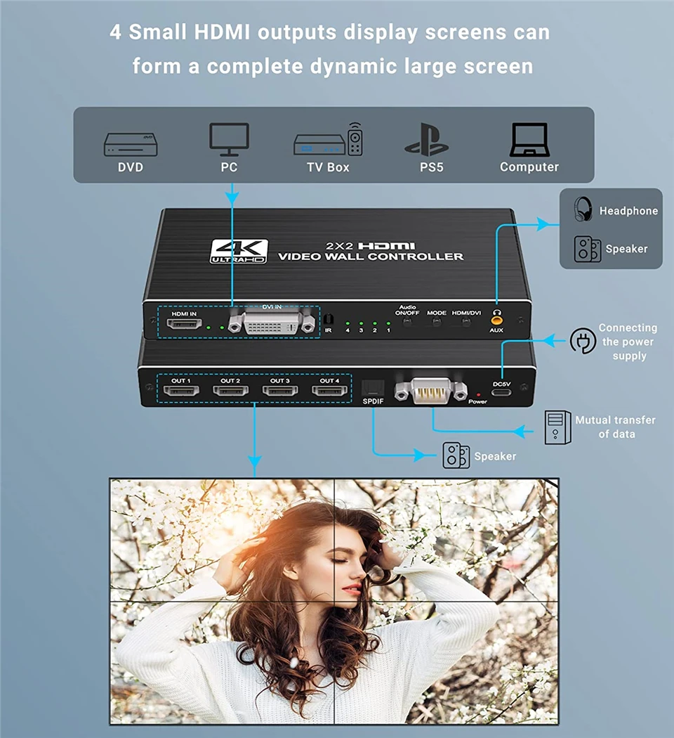 2x2 비디오 월 컨트롤러 프로세서 1x2 1x3 1x4 2x1 3x1 4x1 4K DVI HDMI 비디오 월 컨트롤러, TV 비디오 스티칭 월 프로세서