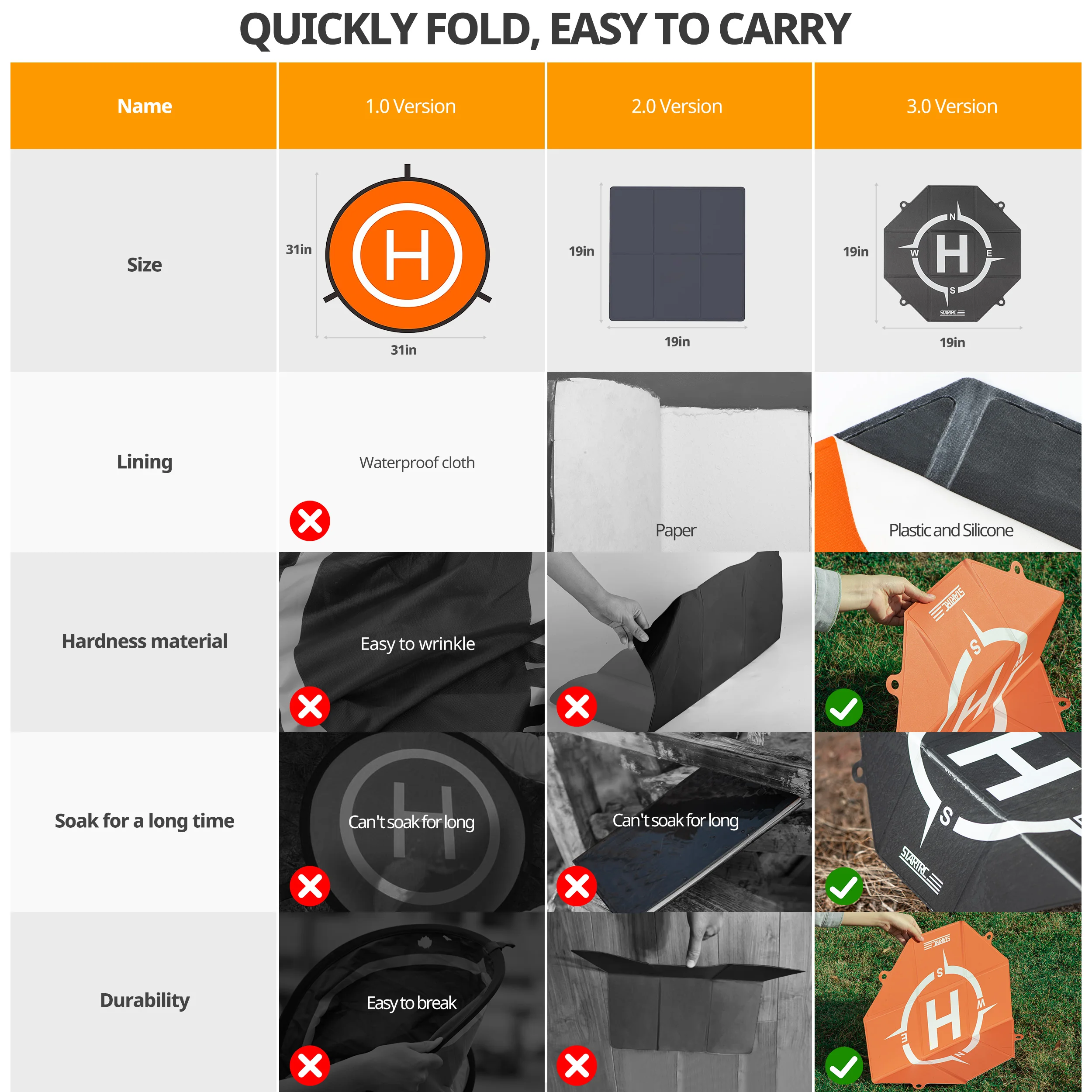 Drone Landing Pads Universal Waterproof Portable Fast Foldable Helipad For DJI Neo Mini 3 Mini 2 SE Avata 2 FPV Mavic 3 Pro 20IN