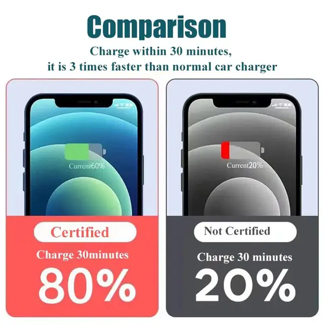 Quick Car Charger 12-24V Dual USB Type C 120W+PD20W Fast Charger For IPhone13 Pro Phone Car Fast Charging 4