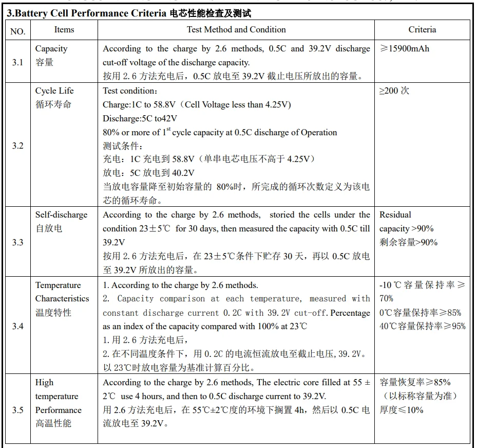 3.Battery Cell Performance Criteria #@IBMERNt NO.