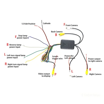 Scatola di controllo telecamera per auto a 4 vie – 360 ° Convertitore panoramico per telecamere per punti ciechi anteriori/posteriori/sinistri/destri