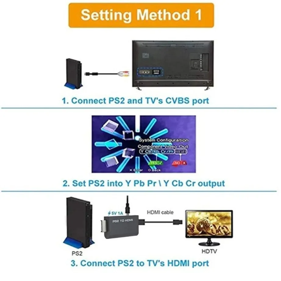 PS2 HDMI ȣȯ    , PS2 ÷  , 3.5mm  , 480i, 480p, 576i