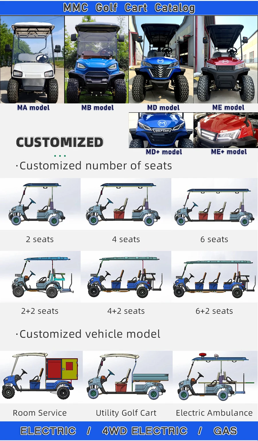 Description Picture 3 of itemWholesaler Best Services Latest Design 4000/5000/7500W Lifted Golf Car Electric Golf Cart