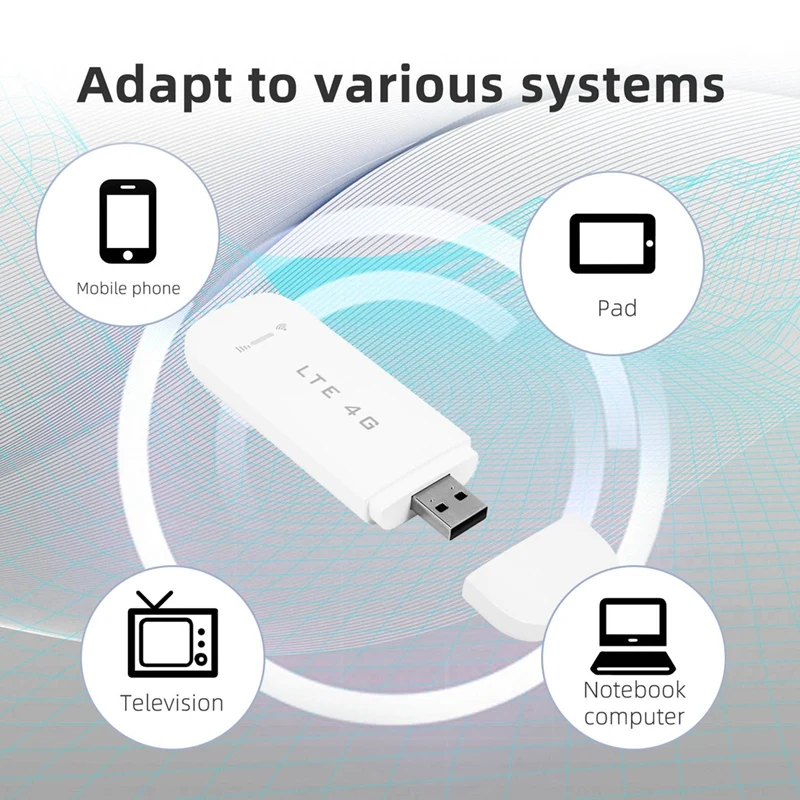 Lte sim kaart datový USB frézku 3G/4G WIFI frézku draadloze USB auto modemu 4G WIFI sim karta tyčinka mobiele hotspot/dongle