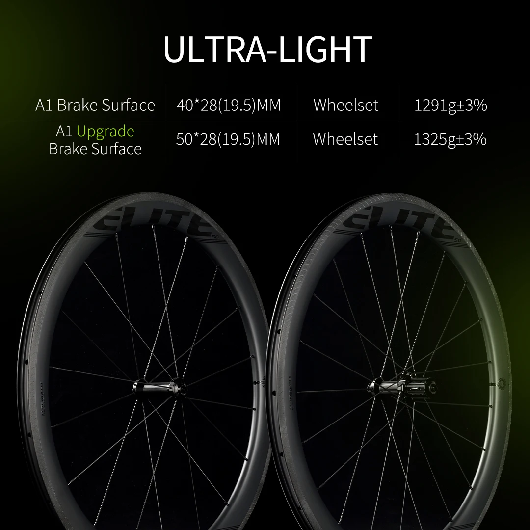 ELITEWHEELS EDGE カーボンリムブレーキロードホイールセット超軽量