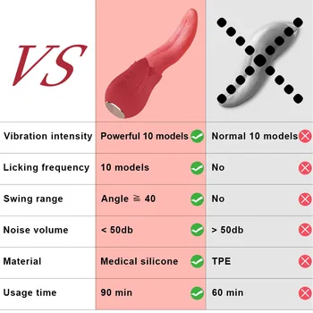Rose Dildo Vibrator for Women Blowjob Tongue Licking Vibrator Female Clitoris Stimulator Sex Machine Sexy Rose Toy for Women 6