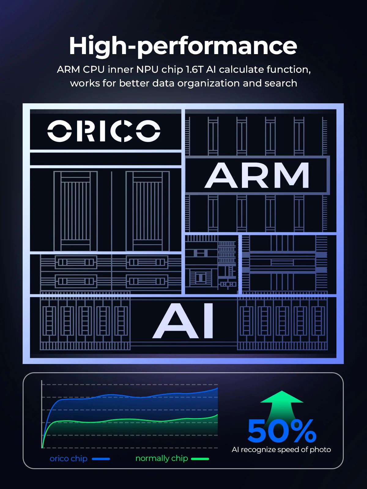 ORICO MetaCube Pro 5 Bay NAS 네트워크 연결 스토리지 지원 원격 공유 데이터 지능형 분류 자동 백업