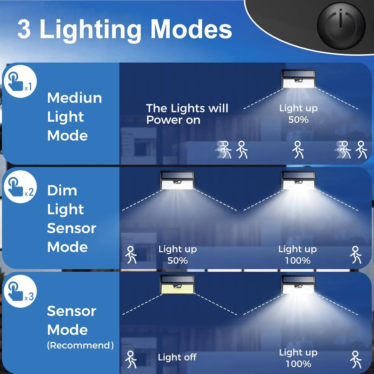 รูปสินค้า ไฟโซลาร์เซลล์ตรวจจับเคลื่อนไหว 3 โหมด กันน้ำ IP65