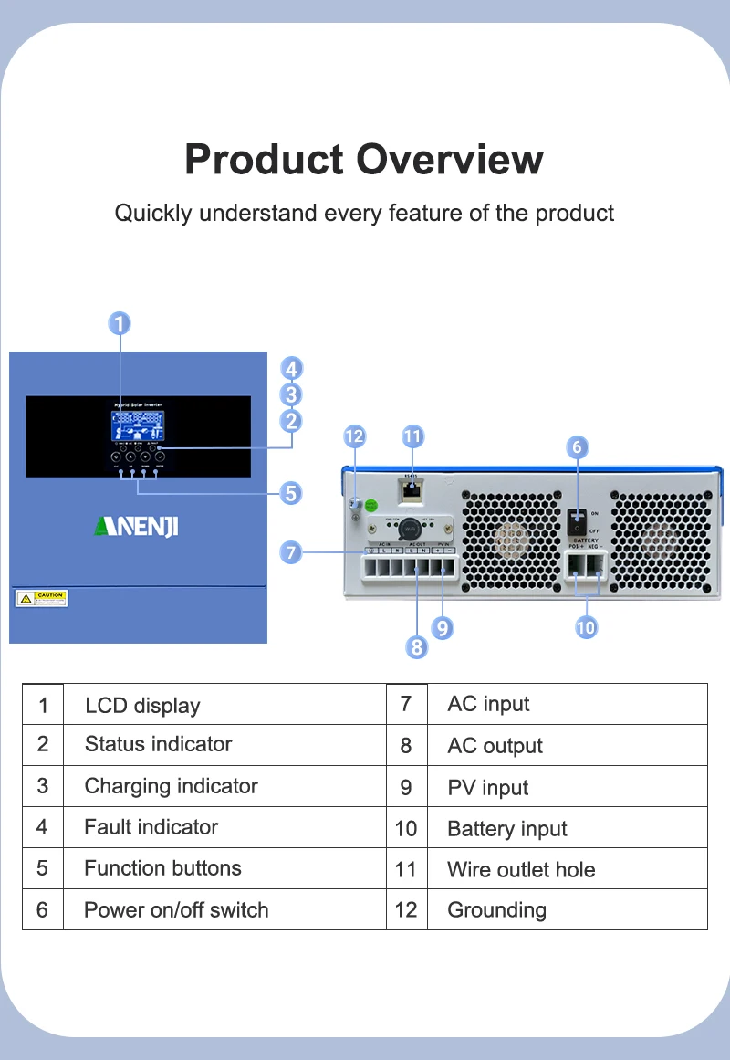 2PCS 4KW/6,2 KW Hybrid Solar Inverter 230V 48V Reine Sinus Off Grid Auf Grid Inversor 120A MPPT ANENJI Solar Laderegler – Detail 15