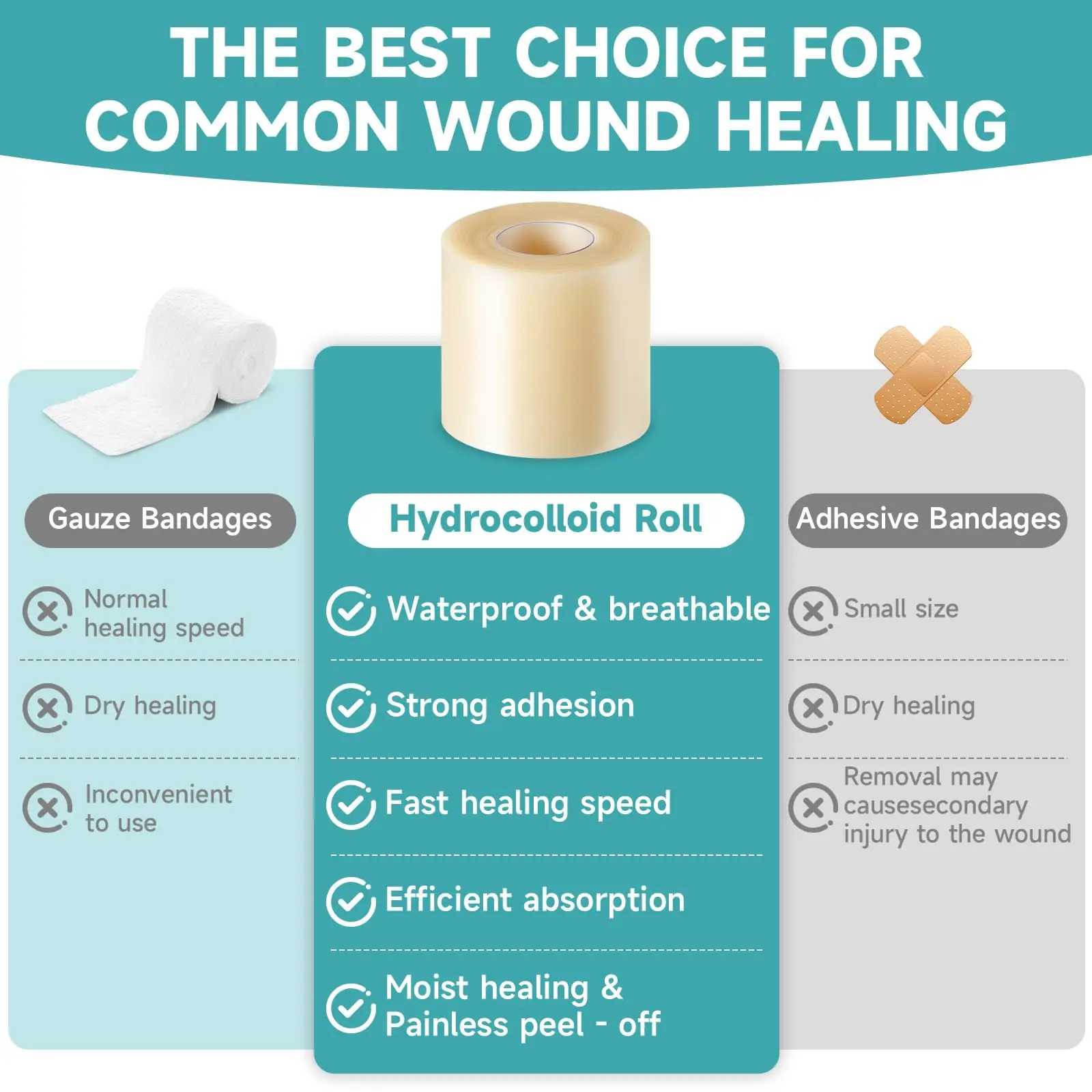 Invisible Hydrocolloid Roll For Wound Care Hydrocolloid Patch Bandages With Self-Adhesive Bed Sore Bandages Acne Pimple Patches