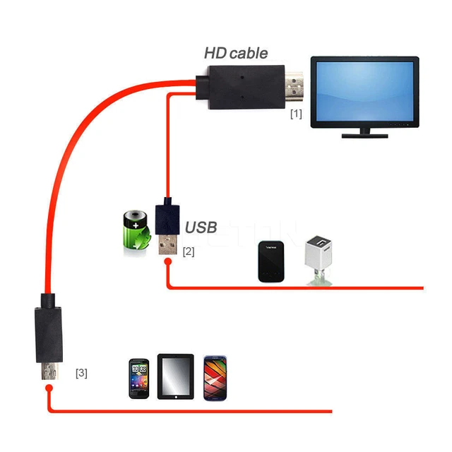 5pin Hdmi Cable 2 In 1 Micro Usb To Hdmi Adapter Cable Usb To Hdmi  Converter 1080p Video Cable Hdtv For Samsung Galaxy S2 3 4 5 - Audio &  Video Cables - AliExpress