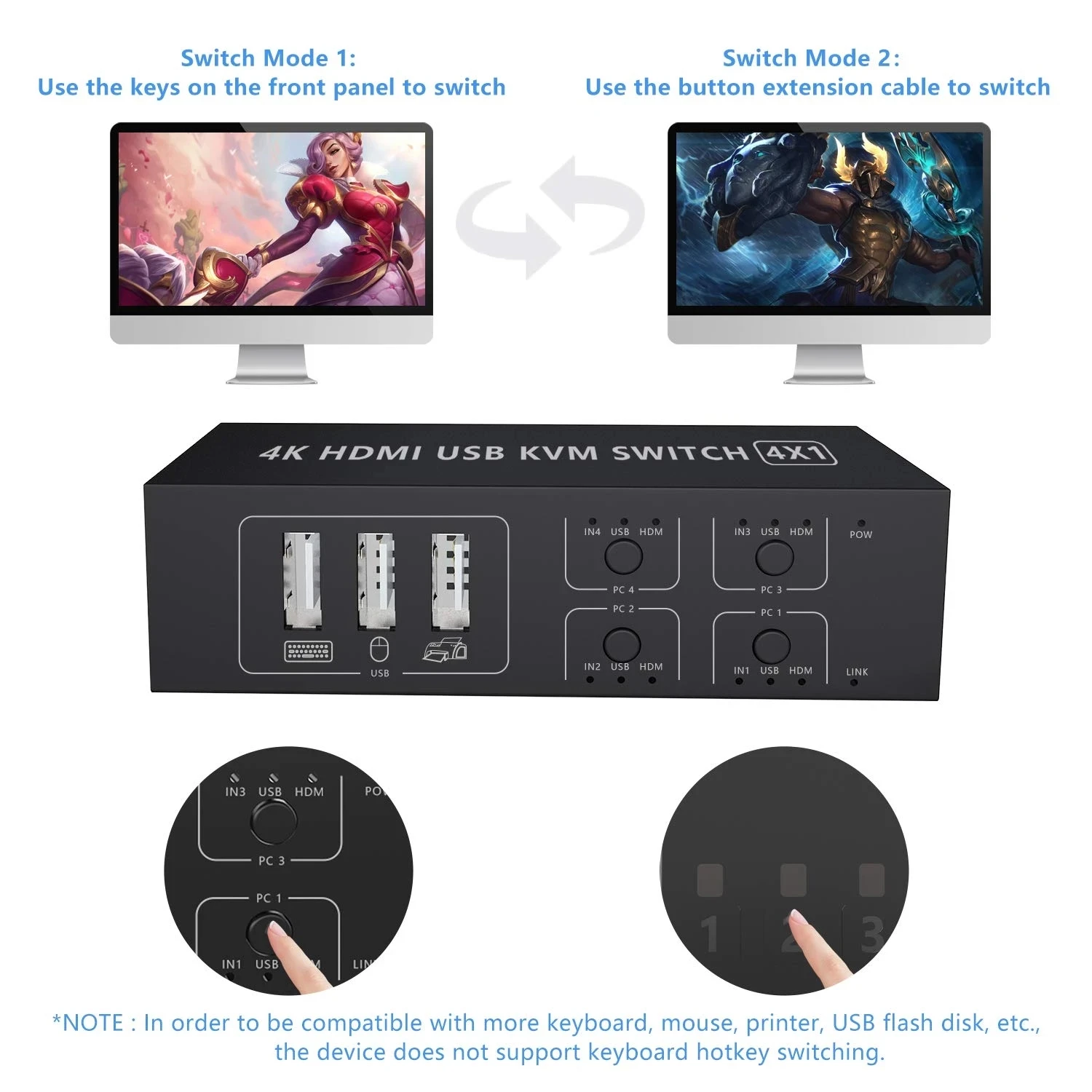 4-Port HDMI KVM Switch with Desktop Controller for Seamless Peripheral Sharing