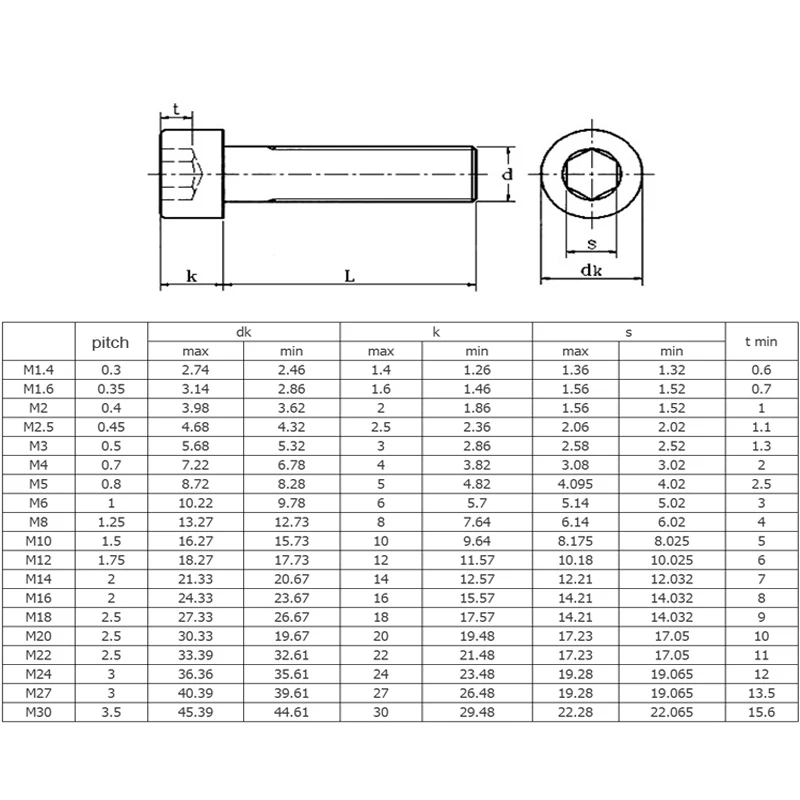 M2 육각 소켓 나사 304 스테인레스 스틸 2mm*3 4 5 6 8 10 12 14 16 18 22 25 30mm 육각 소켓 헤드 캡 볼트 M2 너트 및 와셔