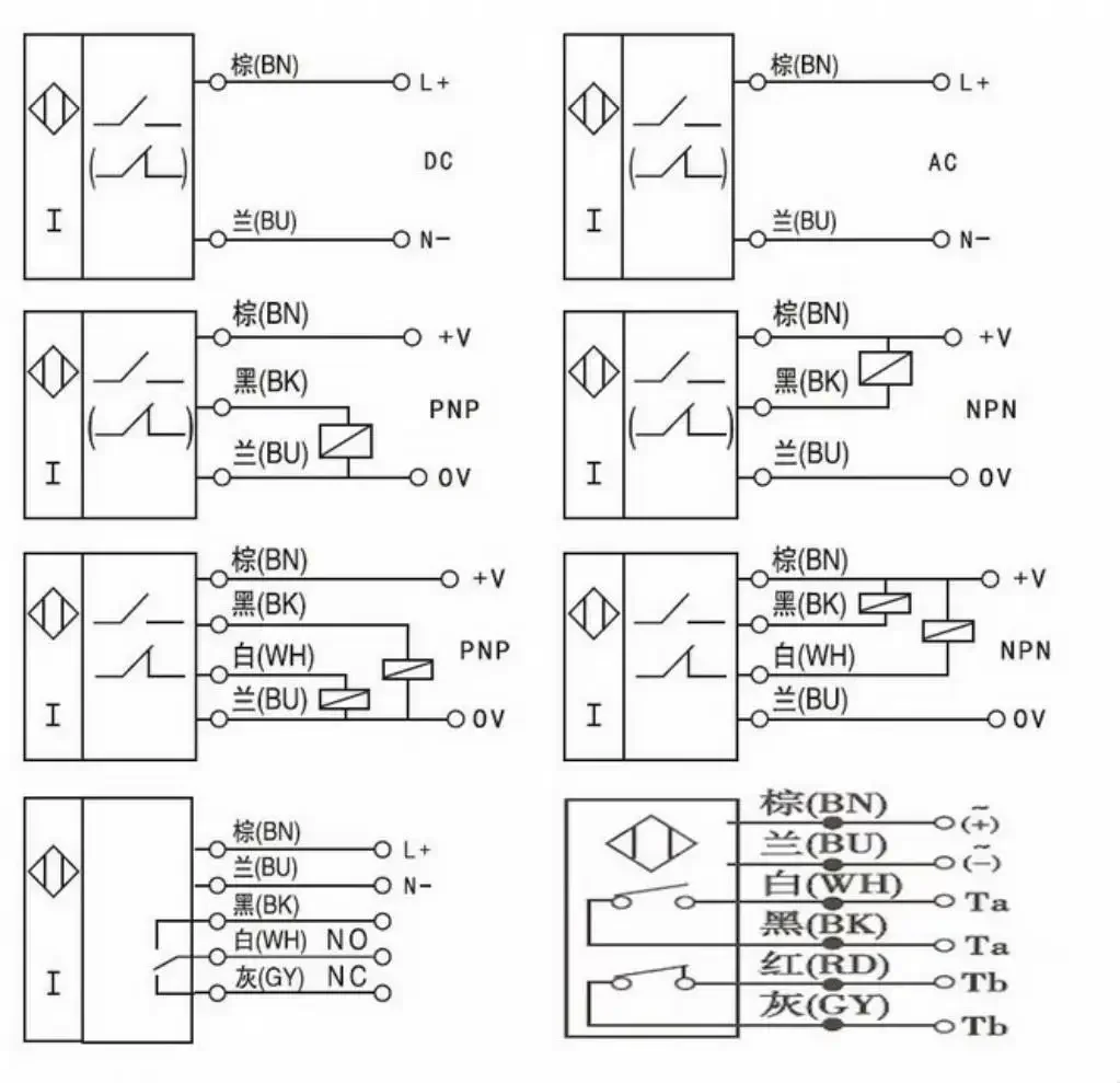 Original Neuer 100% Holzer Näherungsschalter H12N1-N H12N1-P DC Magnetischer Sensor Abstandssensor M12 – Detail 1