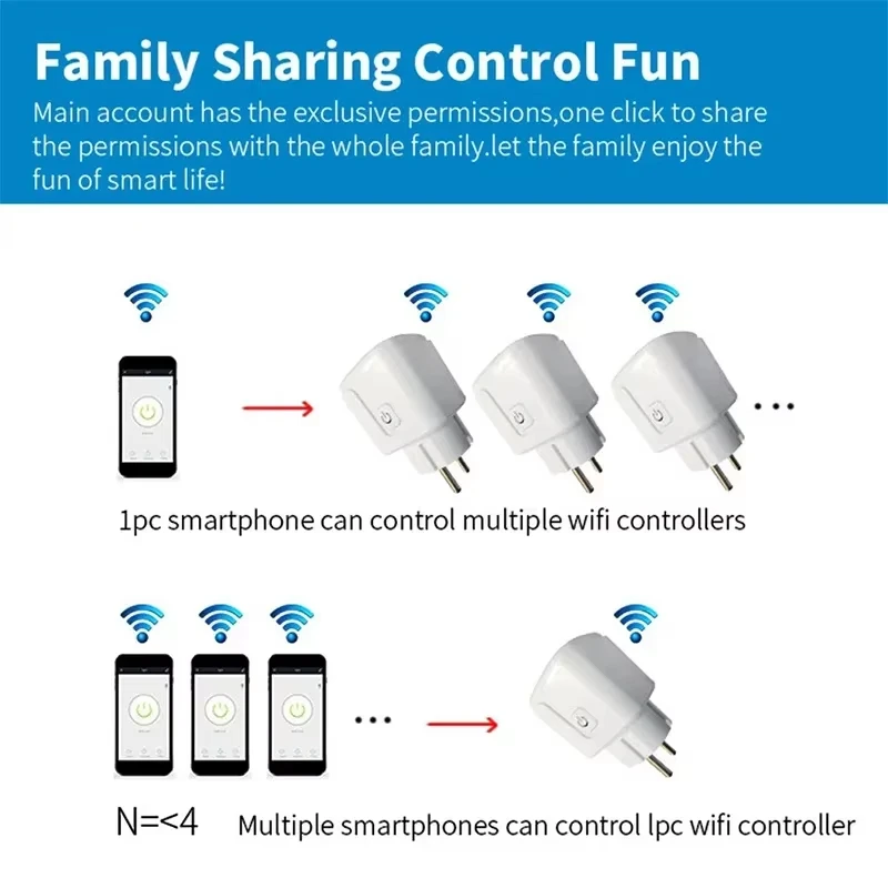 EU 16A/20A With Power Monitor Smart Plug WiFi Socket Timing Function  Works With Tuya Smart Life APP Control Alexa Google Home — view 4