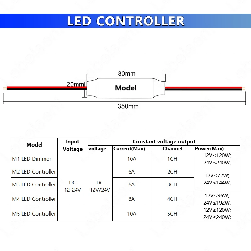 ̴ LED Ʈѷ RF   DC 12V 24V , 1-5 Ch   CCT RGB RGBW RGBWC 5050 2835 COB ÷ 