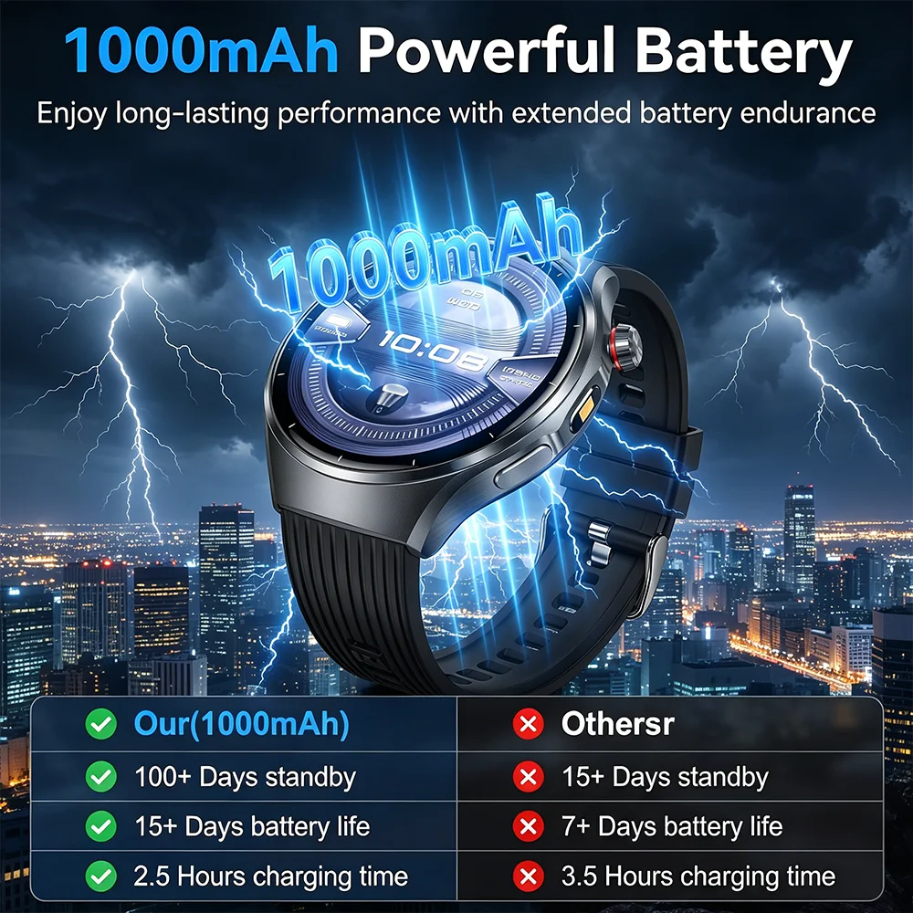 2026 New Military Smart Watch 1000Mah Battery Fitness Tracking 10ATM Waterproof Tactics Sport Flashlight call Bracelet For Men 2