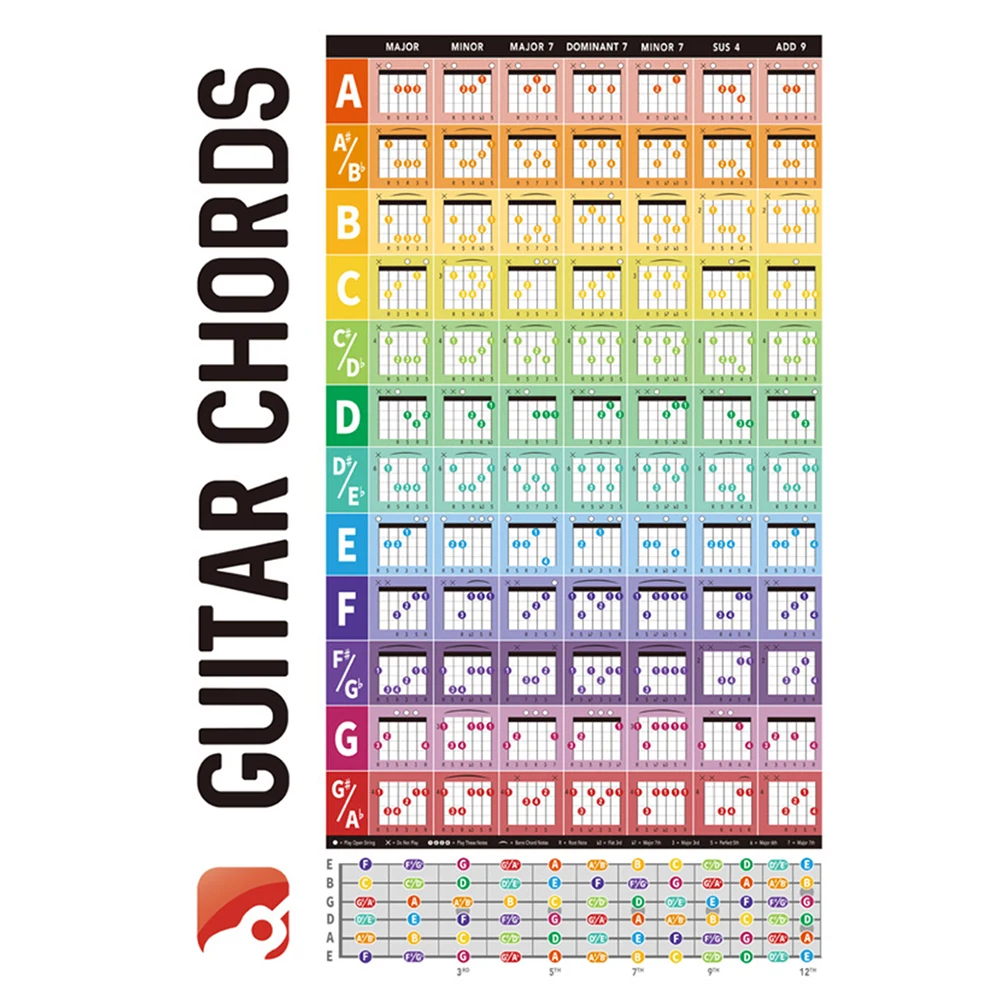 Guitar Fretboard Diagram Coded Fretboard Diagram Guitar Chord Practice Chart Chord Students Fingering Poster