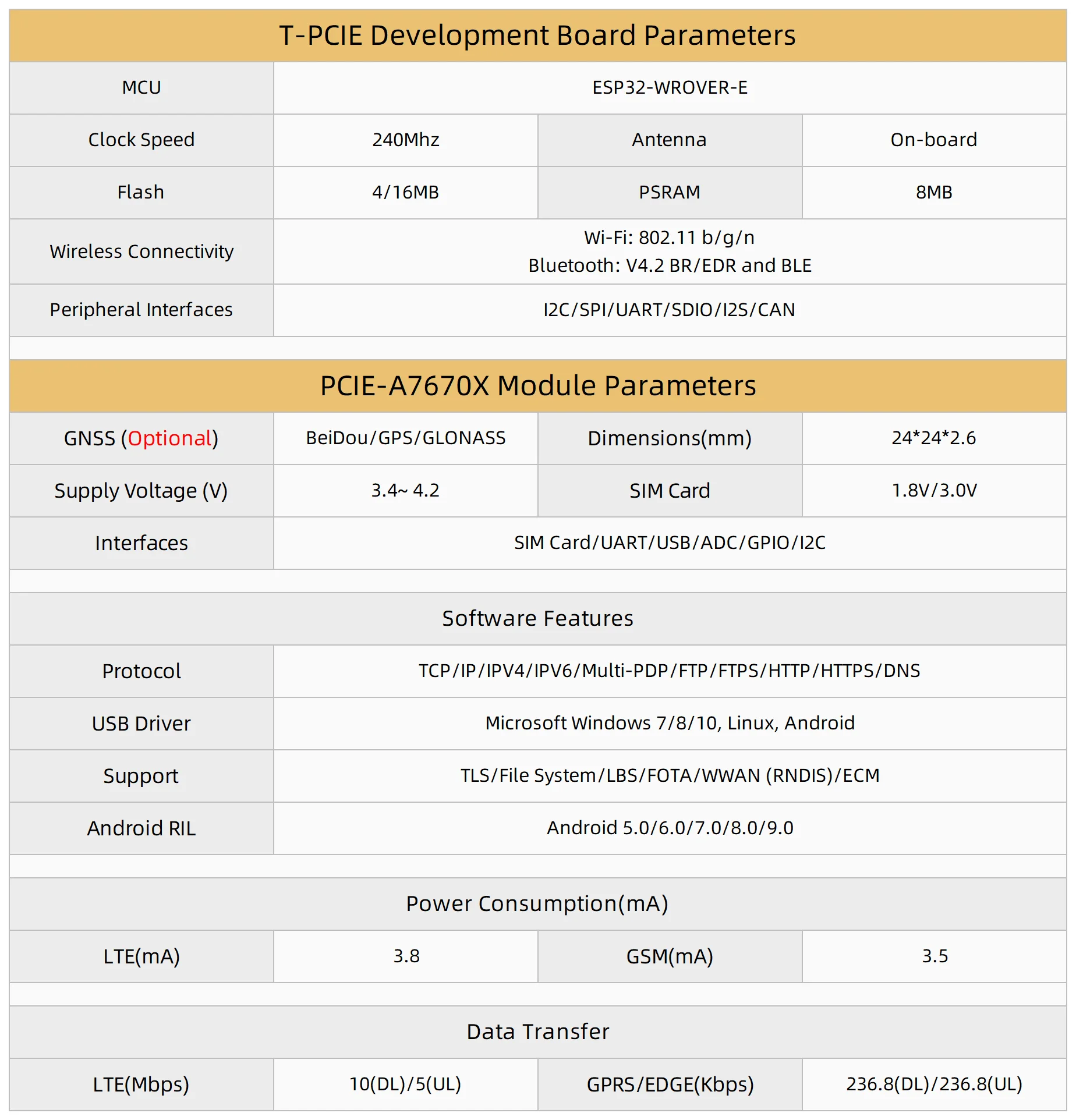 ® TTGO T-PCIE A7670 4G ESP32-WROVER-B Development Board WIFI Bluetooth SIM Serie